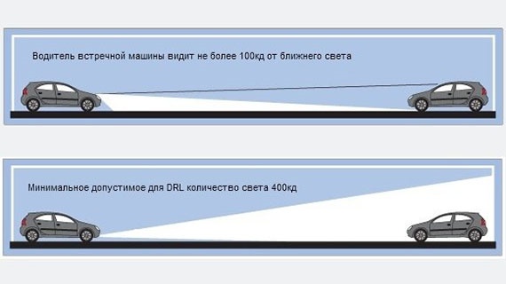 Дневные Ходовые Огни Нексия