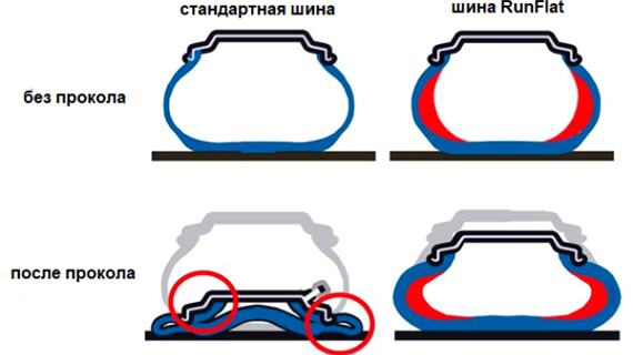 Как сделать поделки из автомобильных шин своими руками